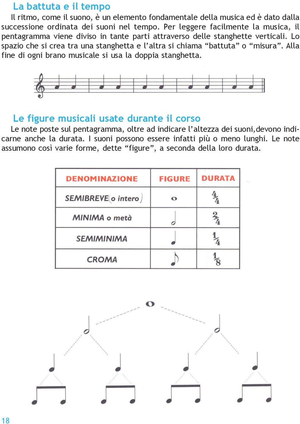 Lo spazio che si crea tra una stanghetta e l altra si chiama battuta o misura. Alla fine di ogni brano musicale si usa la doppia stanghetta.