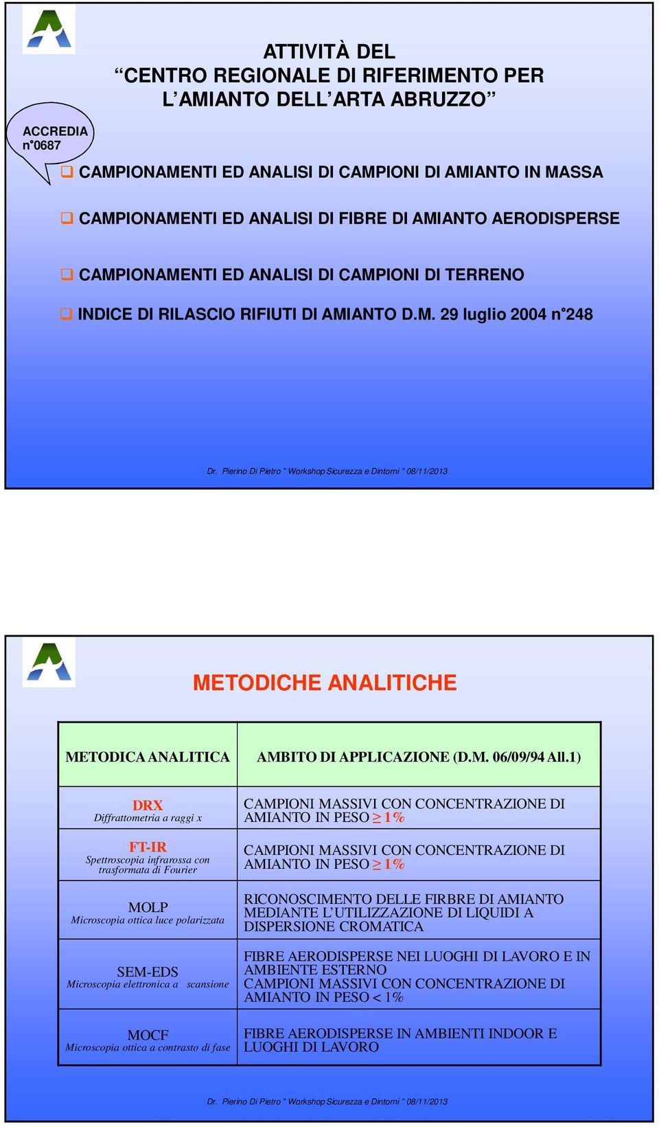 1) DRX Diffrattometria a raggi x FT-IR Spettroscopia infrarossa con trasformata di Fourier MOLP Microscopia ottica luce polarizzata SEM-EDS Microscopia elettronica a scansione CAMPIONI MASSIVI CON