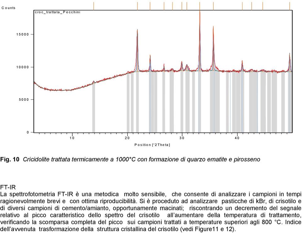 tempi ragionevolmente brevi e con ottima riproducibilità.