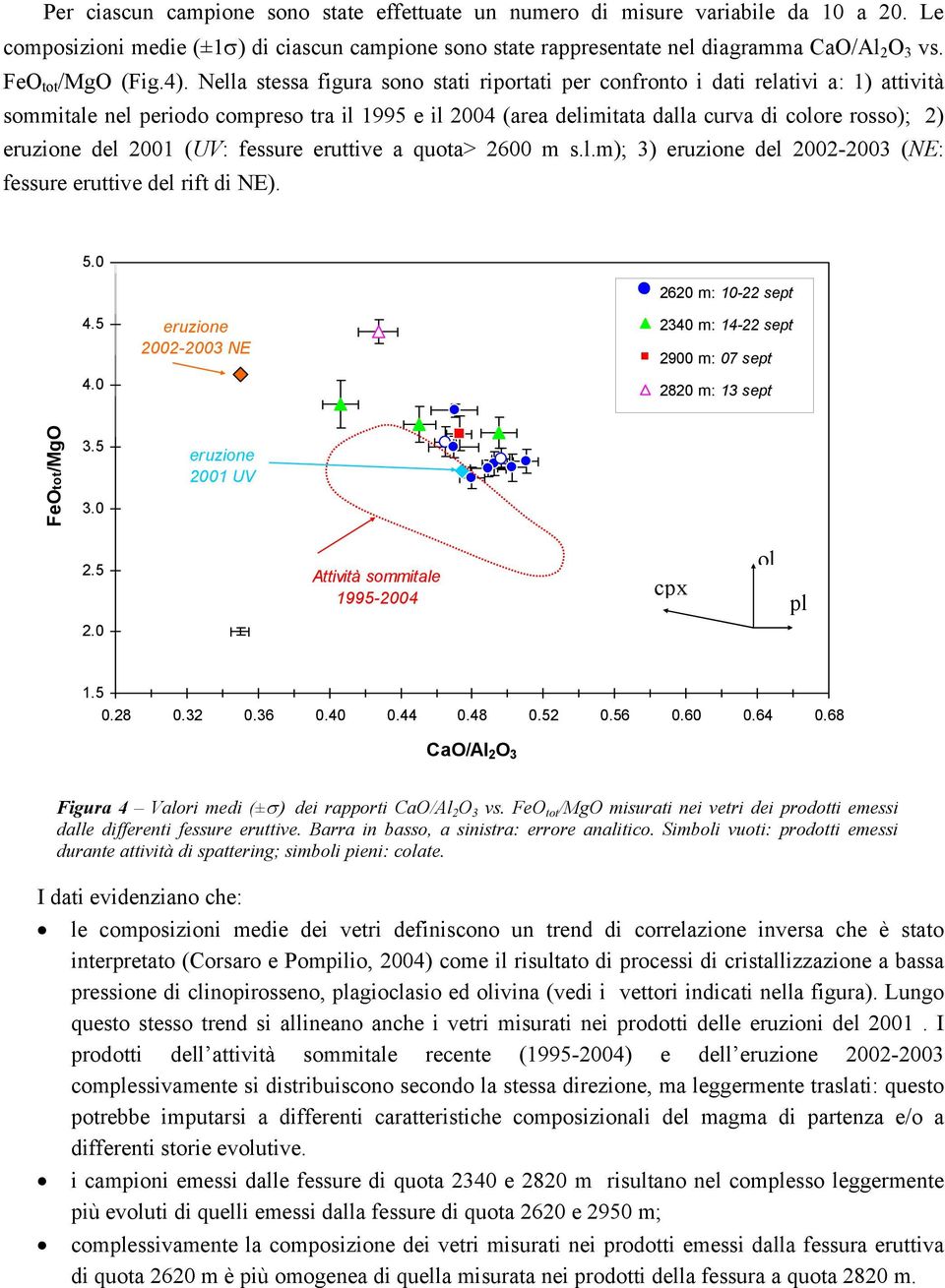 Nella stessa figura sono stati riportati per confronto i dati relativi a: 1) attività sommitale nel periodo compreso tra il 1995 e il 2004 (area delimitata dalla curva di colore rosso); 2) eruzione