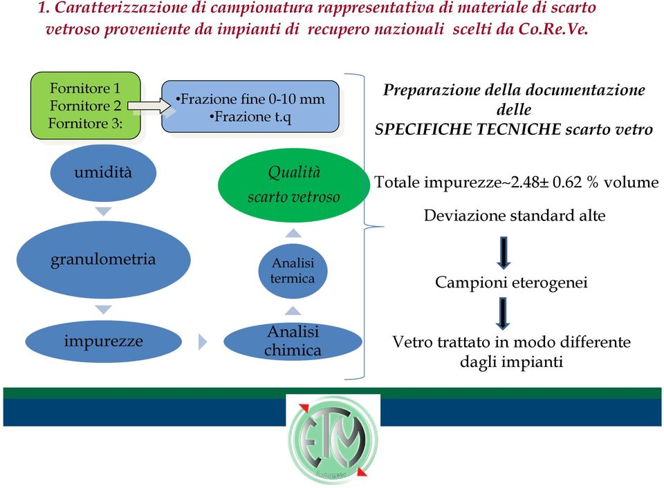 Fornitore Fornitore 11 Fornitore Fornitore 22 Fornitore Fornitore 3: 3: Frazione Frazione fine fine 0-10 0-10 mm mm