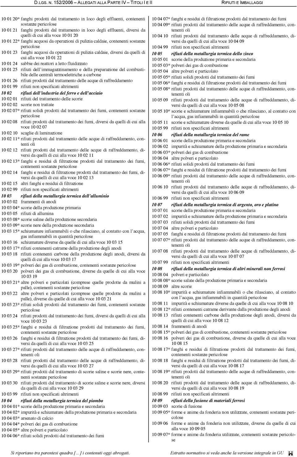 effluenti, diversi da quelli di cui alla voce 10 01 20 10 01 22* fanghi acquosi da operazioni di pulizia caldaie, contenenti sostanze 10 01 23 fanghi acquosi da operazioni di pulizia caldaie, diversi