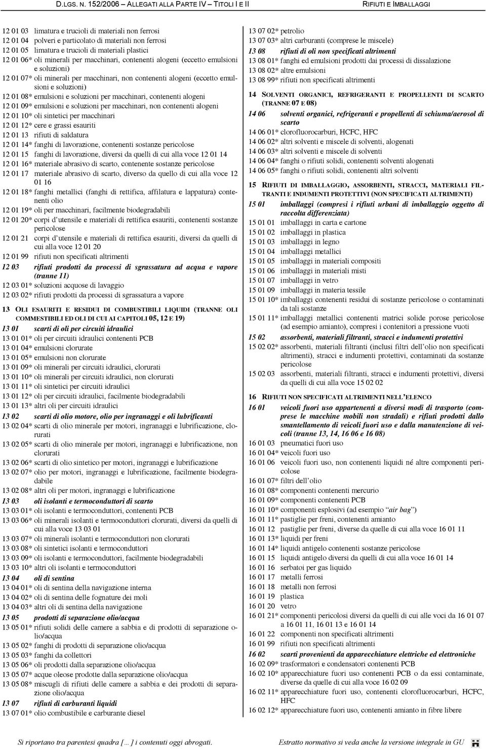 trucioli di materiali plastici 12 01 06* oli minerali per macchinari, contenenti alogeni (eccetto emulsioni e soluzioni) 12 01 07* oli minerali per macchinari, non contenenti alogeni (eccetto