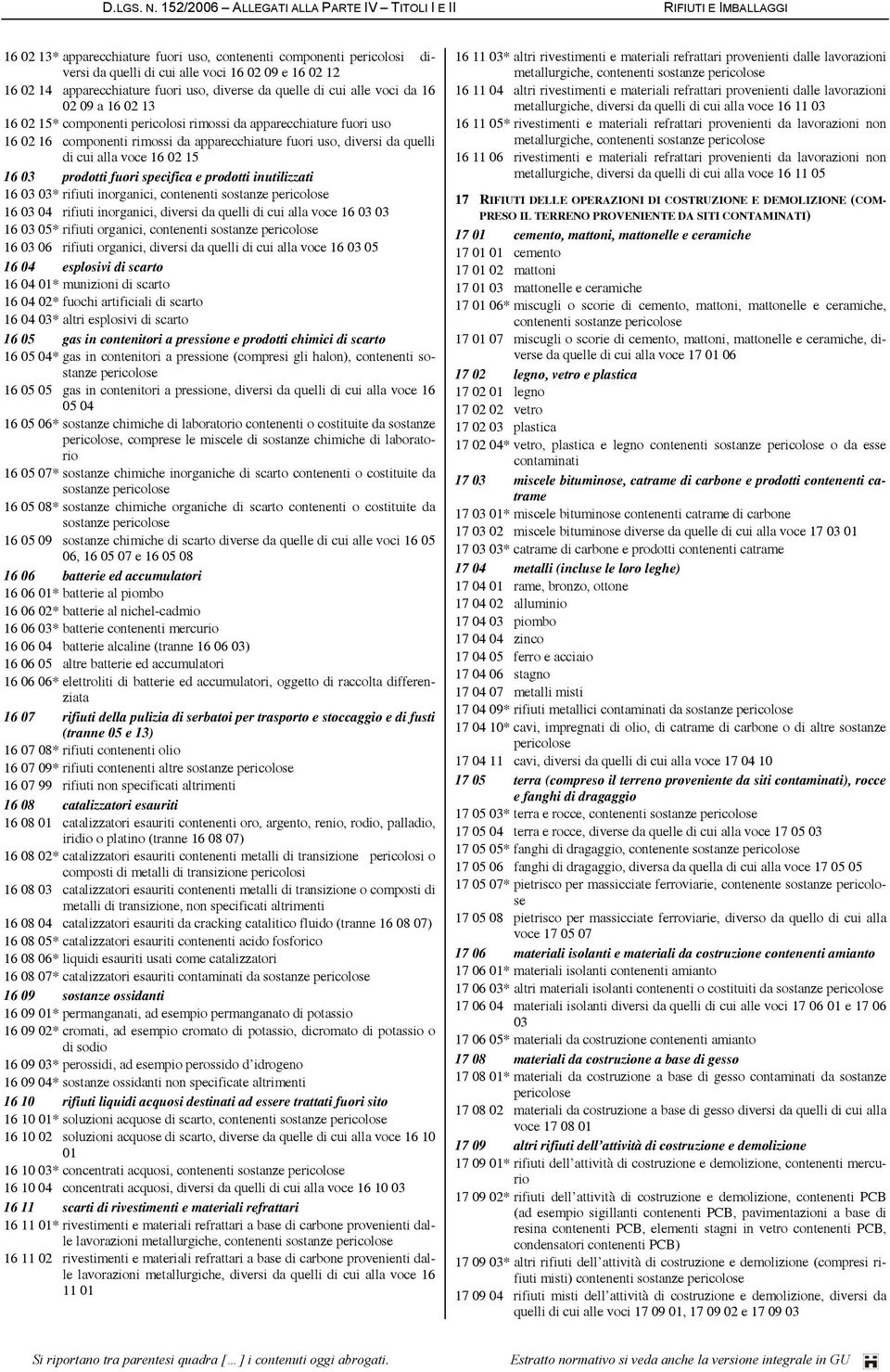 14 apparecchiature fuori uso, diverse da quelle di cui alle voci da 16 02 09 a 16 02 13 16 02 15* componenti pericolosi rimossi da apparecchiature fuori uso 16 02 16 componenti rimossi da