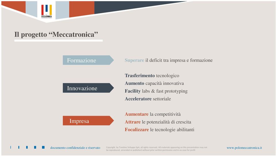 Facility labs & fast prototyping Acceleratore settoriale Impresa Aumentare la