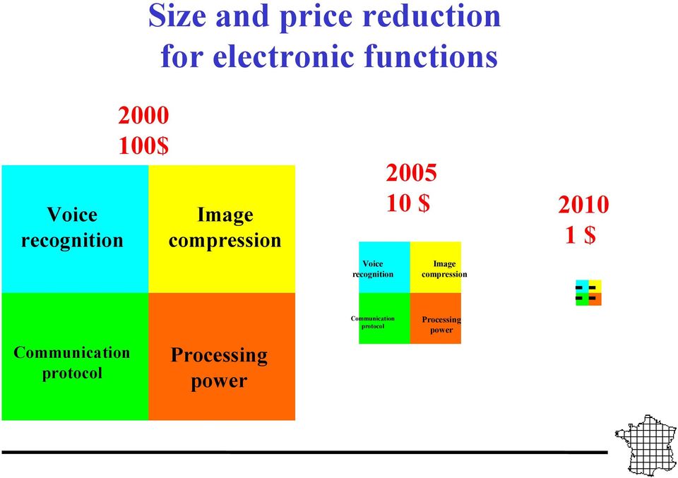 2005 10 $ 2010 1 $ Image compression Communication