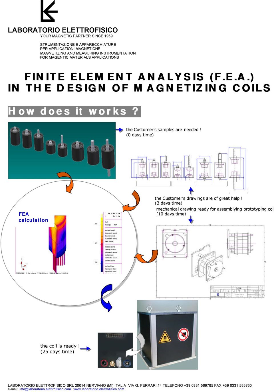 (0 days time) FEA calculation the Customer s drawings are of great help!