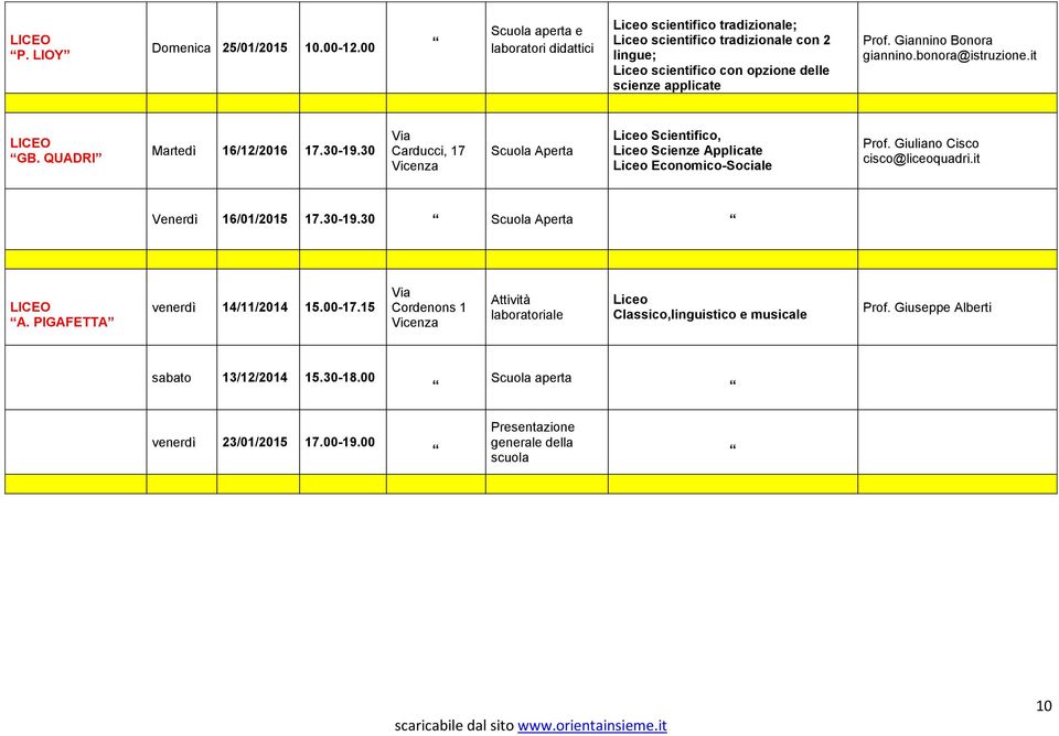 Giannino Bonora giannino.bonora@istruzione.it LICEO GB. QUADRI Martedì 16/12/2016 17.30-19.