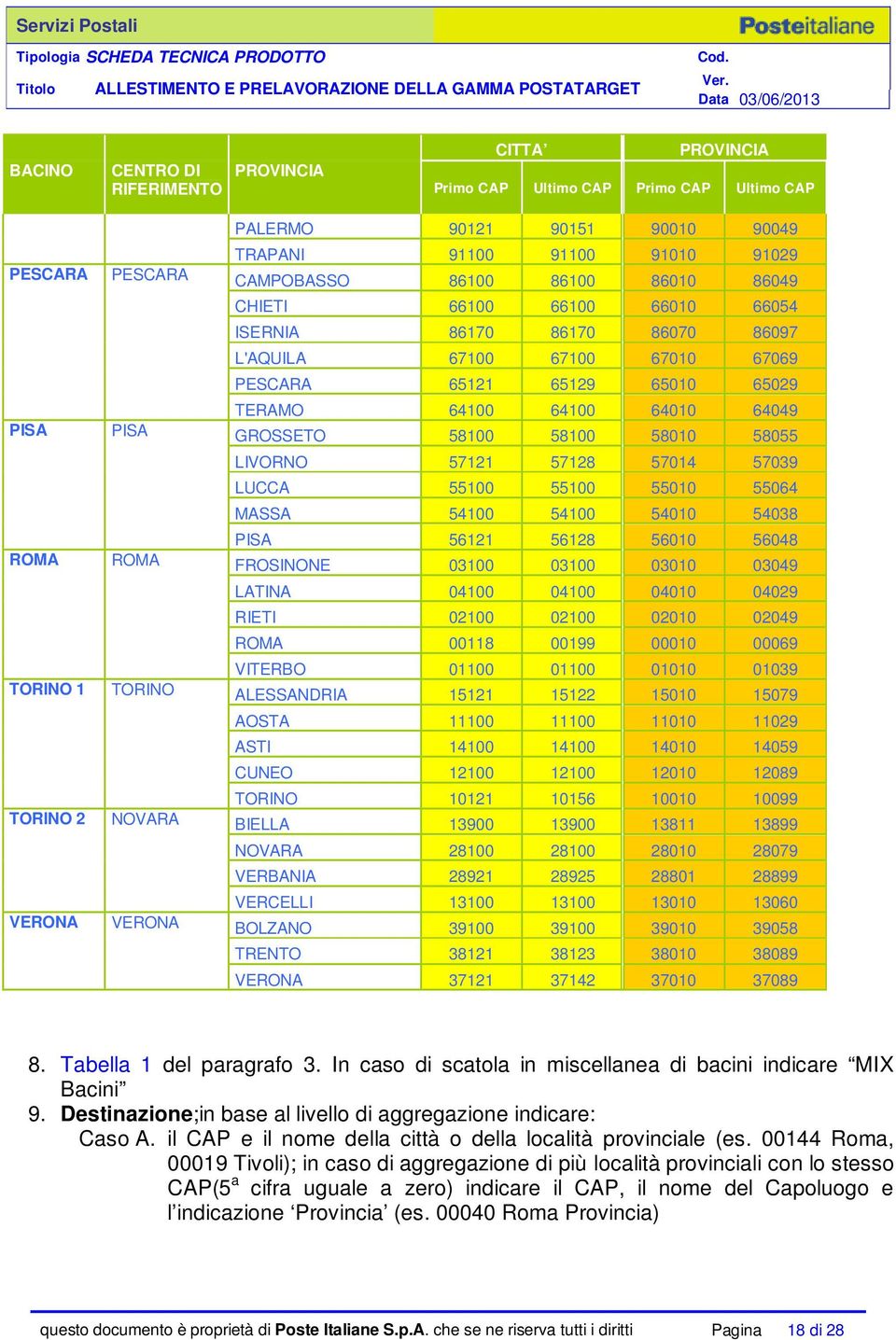 LIVORNO 57121 57128 57014 57039 LUCCA 55100 55100 55010 55064 MASSA 54100 54100 54010 54038 PISA 56121 56128 56010 56048 ROMA ROMA FROSINONE 03100 03100 03010 03049 LATINA 04100 04100 04010 04029