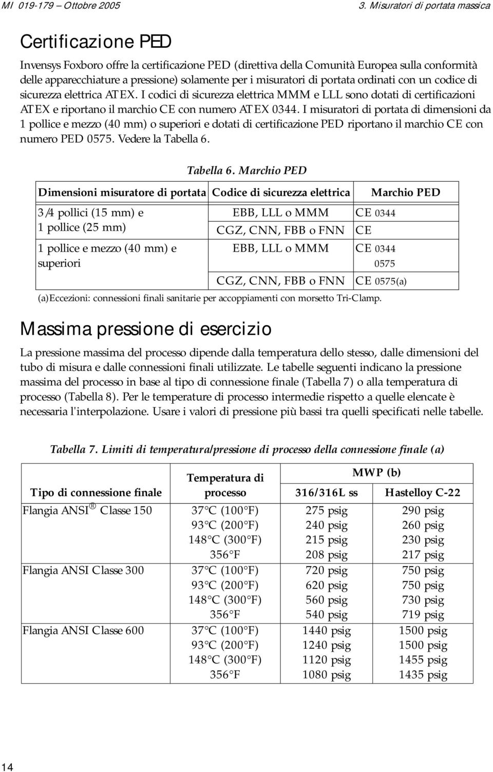 misuratori di portata ordinati con un codice di sicurezza elettrica ATEX. I codici di sicurezza elettrica MMM e LLL sono dotati di certificazioni ATEX e riportano il marchio CE con numero ATEX 0344.