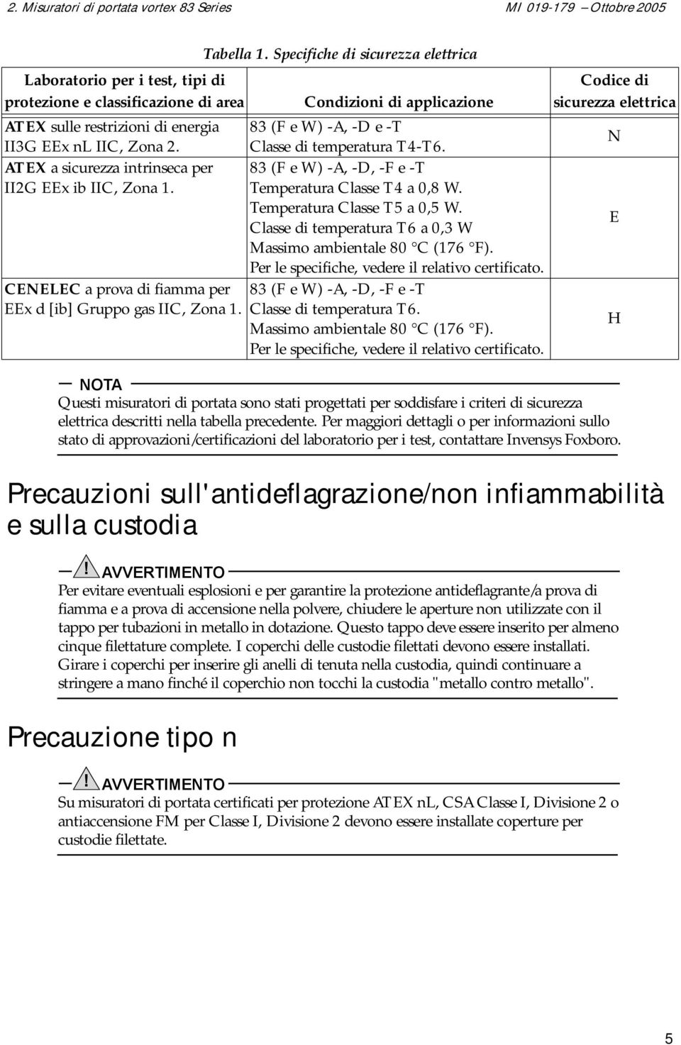 IIC, Zona 2. Classe di temperatura T4-T6. ATEX a sicurezza intrinseca per 83 (F e W) -A, -D, -F e -T II2G EEx ib IIC, Zona 1. Temperatura Classe T4 a 0,8 W. Temperatura Classe T5 a 0,5 W.