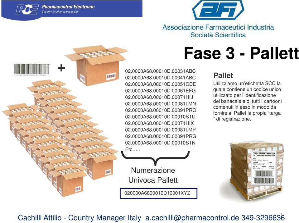 . Fase 3 - Pallett Pallet Utilizziamo un etichetta SCC la quale contiene un codice unico utilizzato per l identificazione del banacale e di tutti I cartooni contenuti in esso