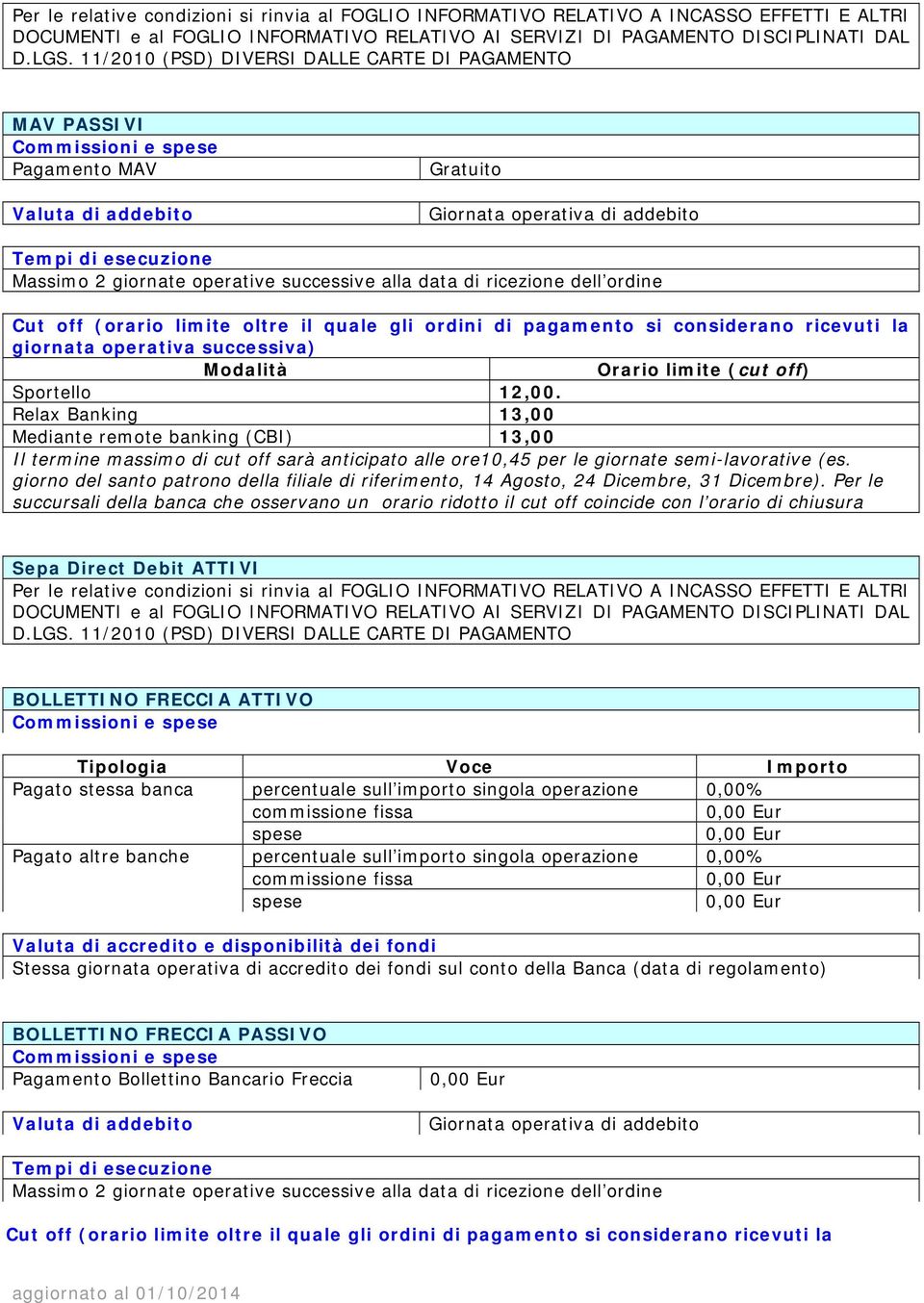 data di ricezione dell ordine Cut off (orario limite oltre il quale gli ordini di pagamento si considerano ricevuti la giornata operativa successiva) Modalità Orario limite (cut off) Sportello 12,00.