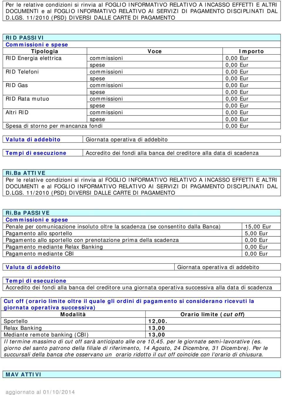 commissioni Spesa di storno per mancanza fondi Valuta di addebito Tempi di esecuzione Giornata operativa di addebito Accredito dei fondi alla banca del creditore alla data di scadenza Ri.