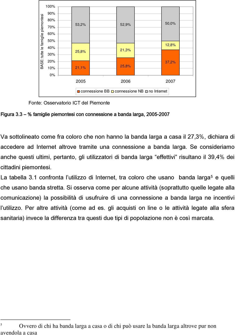 3 % famiglie piemontesi con connessione a banda larga, 2005-2007 Va sottolineato come fra coloro che non hanno la banda larga a casa il 27,3%, dichiara di accedere ad Internet altrove tramite una