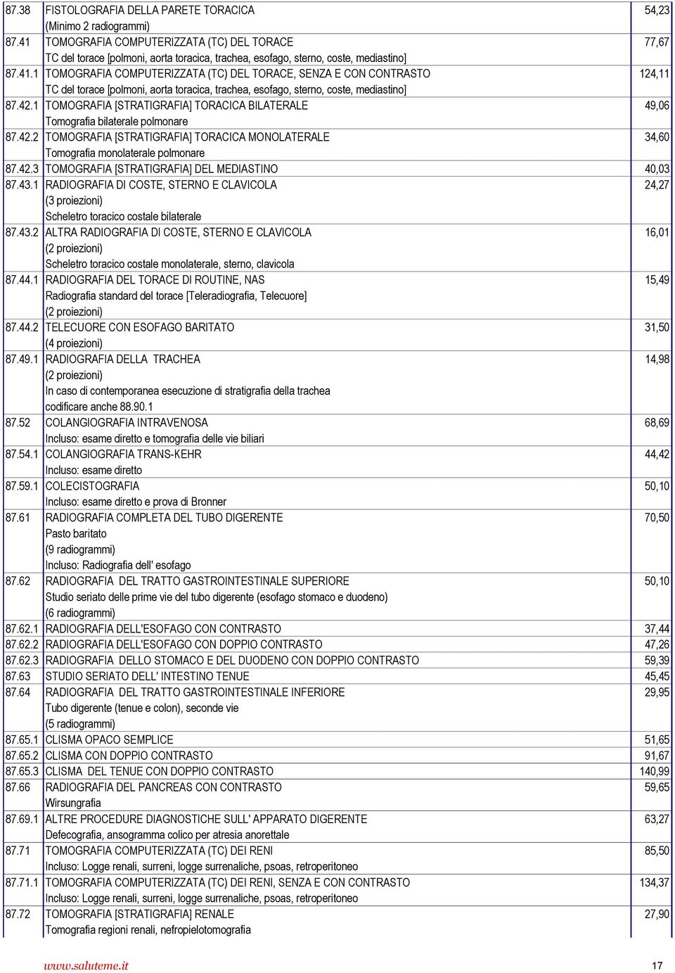 42.1 TOMOGRAFIA [STRATIGRAFIA] TORACICA BILATERALE 49,06 Tomografia bilaterale polmonare 87.42.2 TOMOGRAFIA [STRATIGRAFIA] TORACICA MONOLATERALE 34,60 Tomografia monolaterale polmonare 87.42.3 TOMOGRAFIA [STRATIGRAFIA] DEL MEDIASTINO 40,03 87.