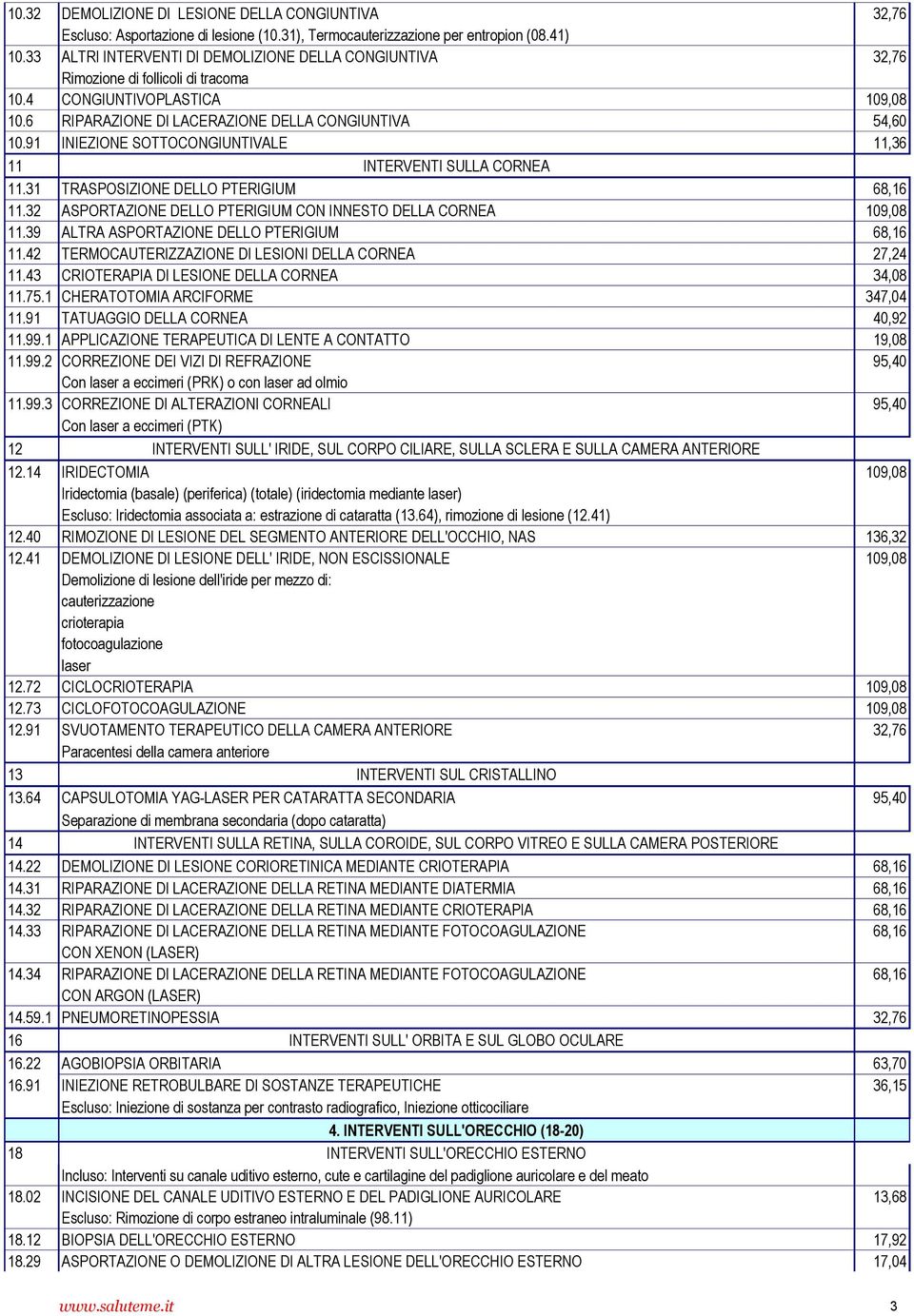 91 INIEZIONE SOTTOCONGIUNTIVALE 11,36 11 INTERVENTI SULLA CORNEA 11.31 TRASPOSIZIONE DELLO PTERIGIUM 68,16 11.32 ASPORTAZIONE DELLO PTERIGIUM CON INNESTO DELLA CORNEA 109,08 11.