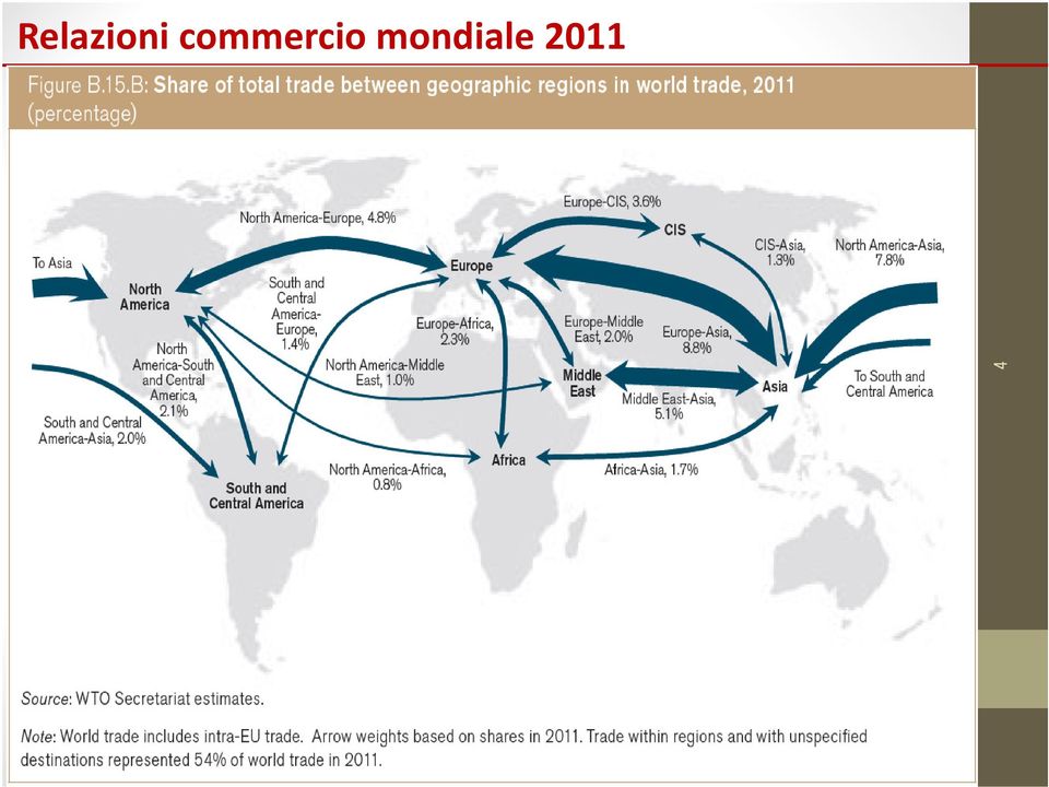 mondiale