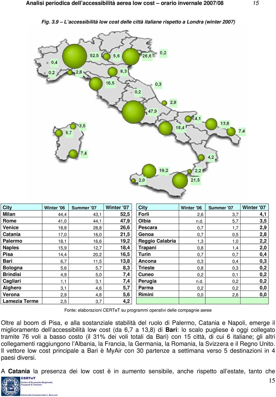 41,0 44,1 47,9 Olbia n.d.