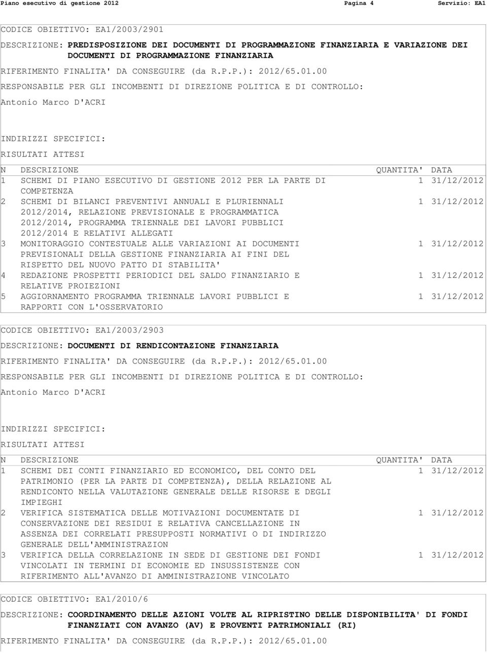 PROGRAMMATICA 2012/2014, PROGRAMMA TRIENNALE DEI LAVORI PUBBLICI 2012/2014 E RELATIVI ALLEGATI 3 MONITORAGGIO CONTESTUALE ALLE VARIAZIONI AI DOCUMENTI PREVISIONALI DELLA GESTIONE FINANZIARIA AI FINI