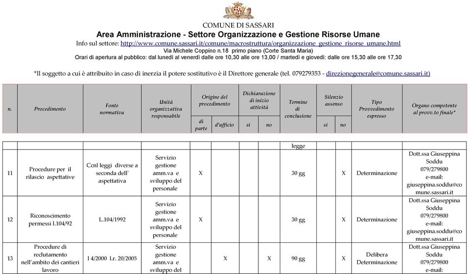 in caso inerzia il potere sostitutivo è il Direttore generale (tel. 079279353 - rezionegenerale@co) n.