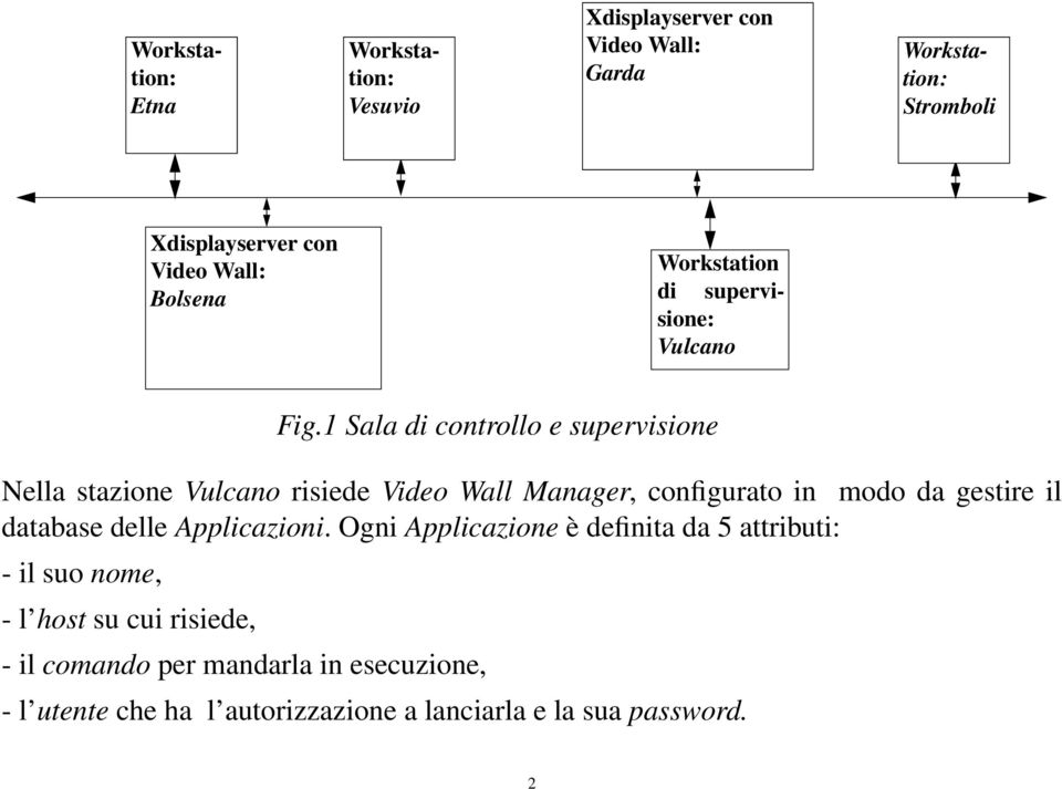 1 Sala di controllo e supervisione Nella stazione Vulcano risiede Video Wall Manager, configurato in modo da gestire il database