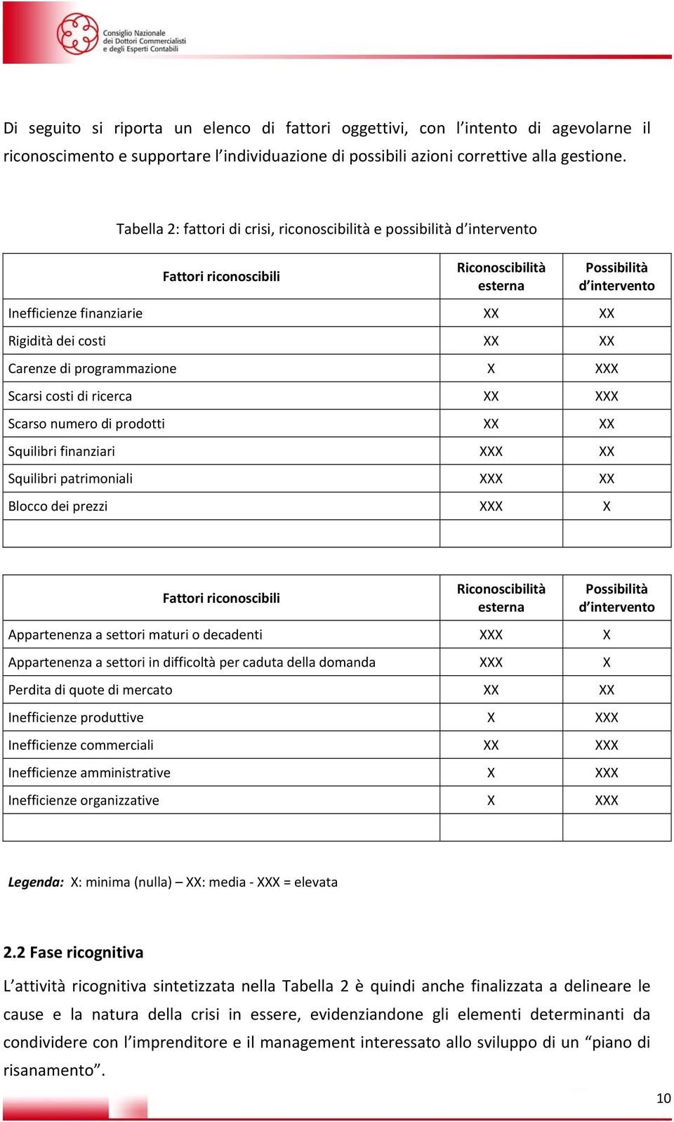 Carenze di programmazione X XXX Scarsi costi di ricerca XX XXX Scarso numero di prodotti XX XX Squilibri finanziari XXX XX Squilibri patrimoniali XXX XX Blocco dei prezzi XXX X Fattori riconoscibili