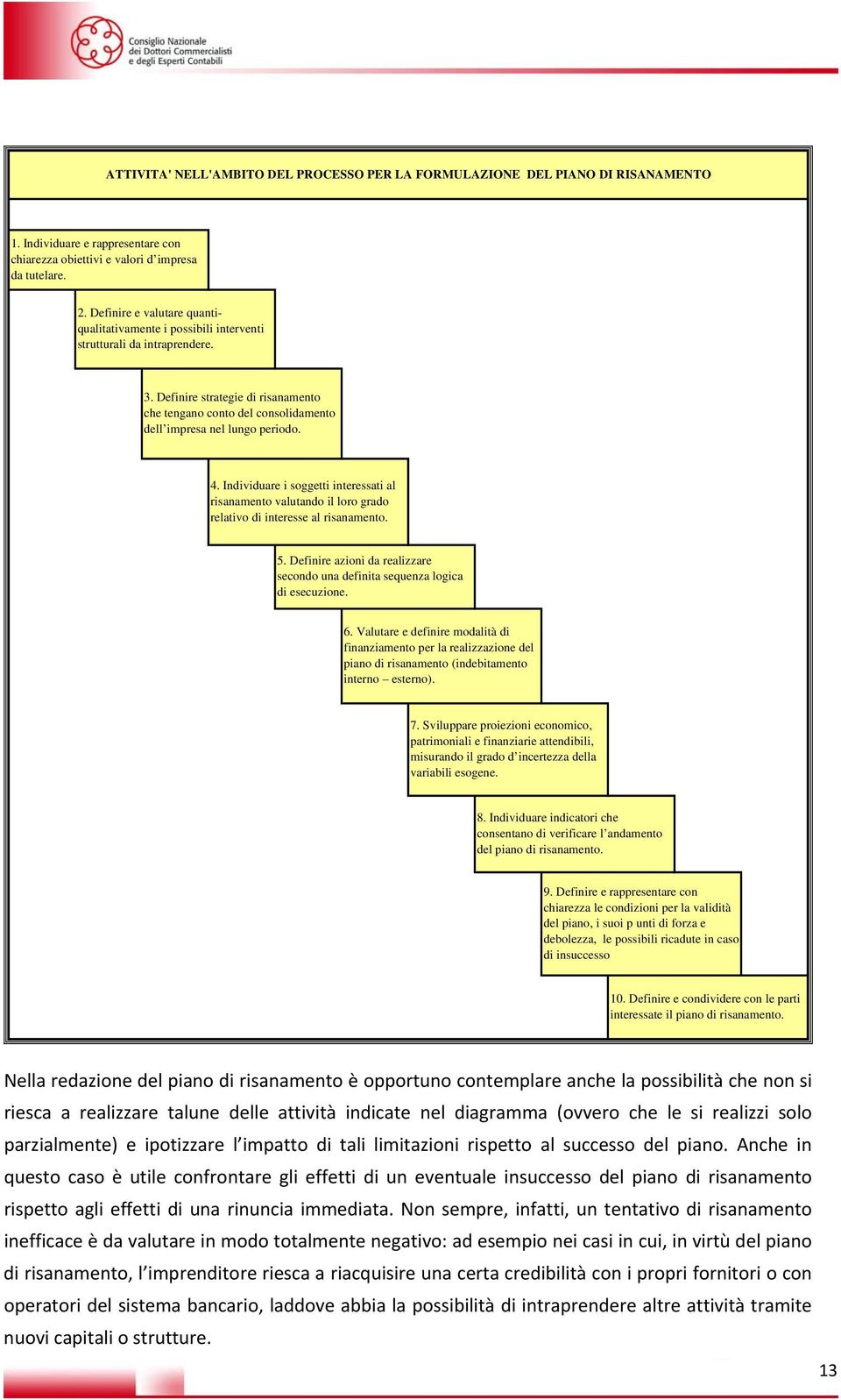 Definire strategie di risanamento che tengano conto del consolidamento dell impresa nel lungo periodo. 4.