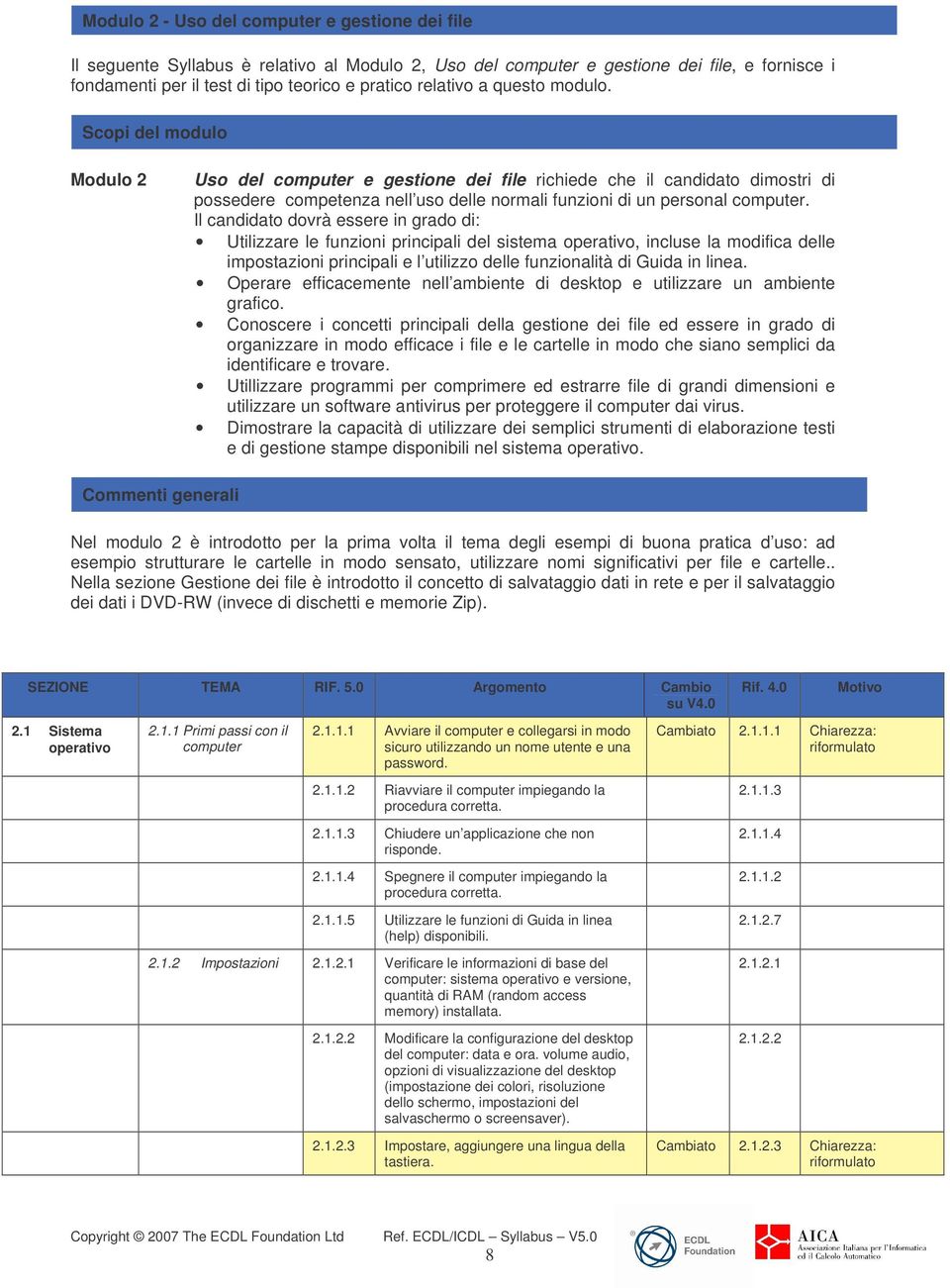 Scopi del modulo Modulo 2 Uso del computer e gestione dei file richiede che il candidato dimostri di possedere competenza nell uso delle normali funzioni di un personal computer.