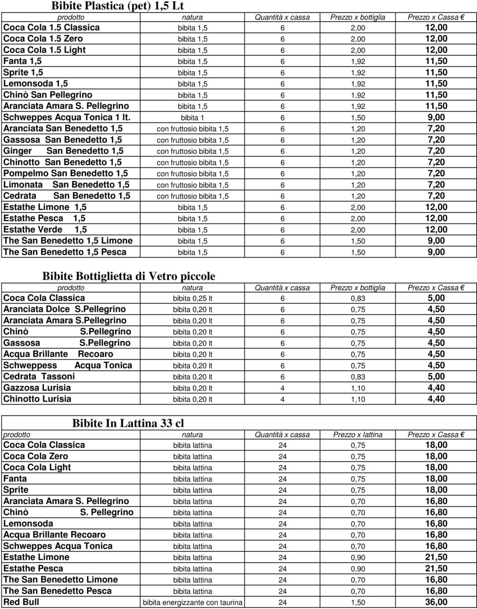 S. Pellegrino bibita 1,5 6 1,92 11,50 Schweppes Acqua Tonica 1 lt.