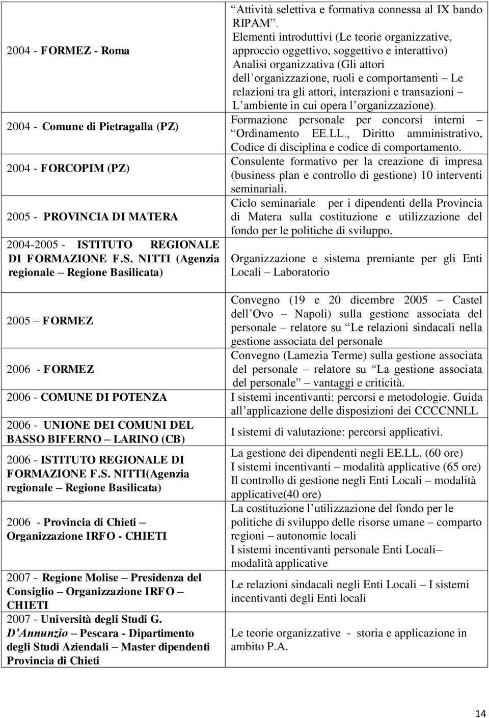 Elementi introduttivi (Le teorie organizzative, approccio oggettivo, soggettivo e interattivo) Analisi organizzativa (Gli attori dell organizzazione, ruoli e comportamenti Le relazioni tra gli