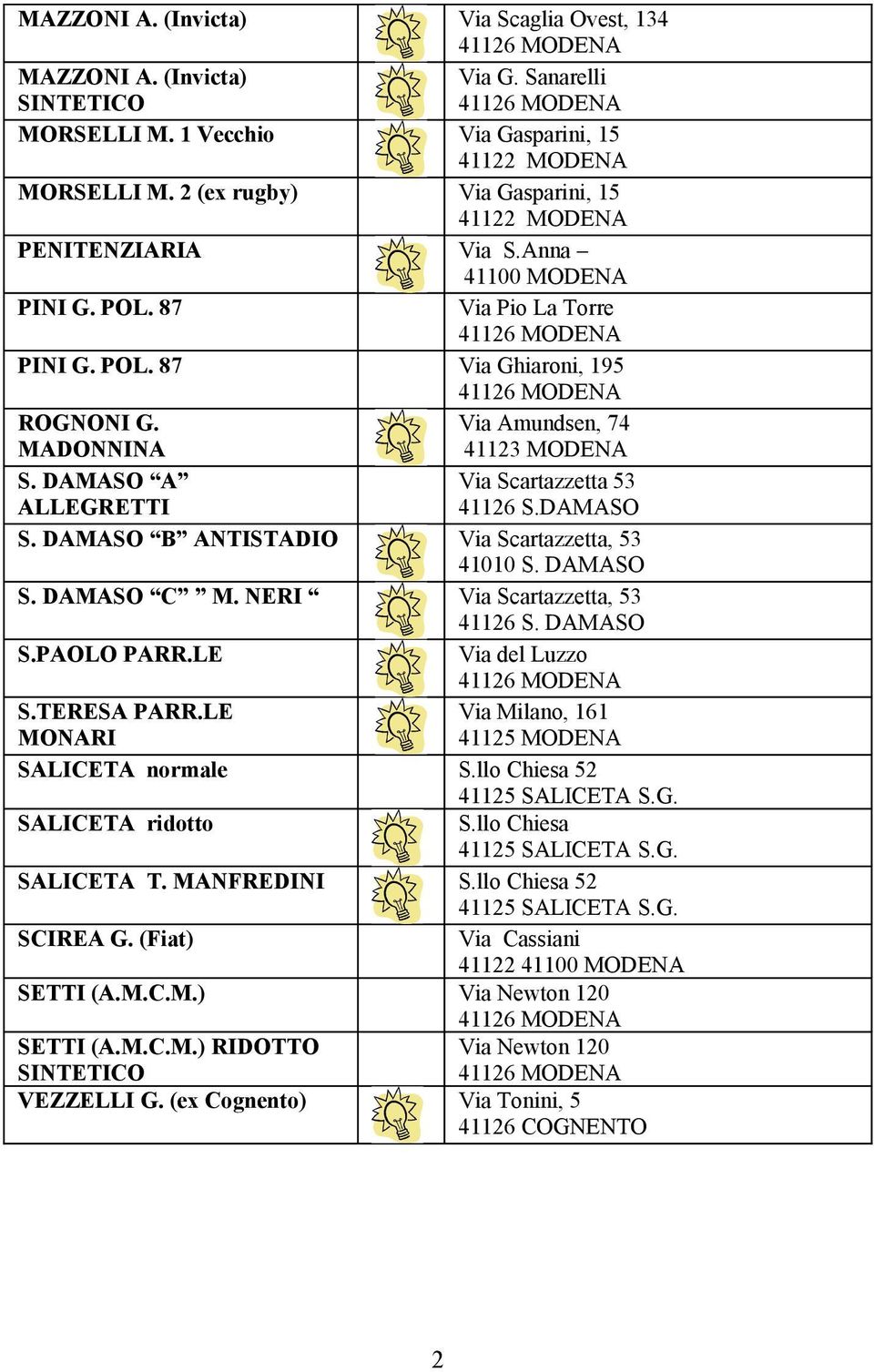 Via Amundsen, 74 MADONNINA 41123 MODENA S. DAMASO A Via Scartazzetta 53 ALLEGRETTI 41126 S.DAMASO S. DAMASO B ANTISTADIO Via Scartazzetta, 53 41010 S. DAMASO S. DAMASO C M.