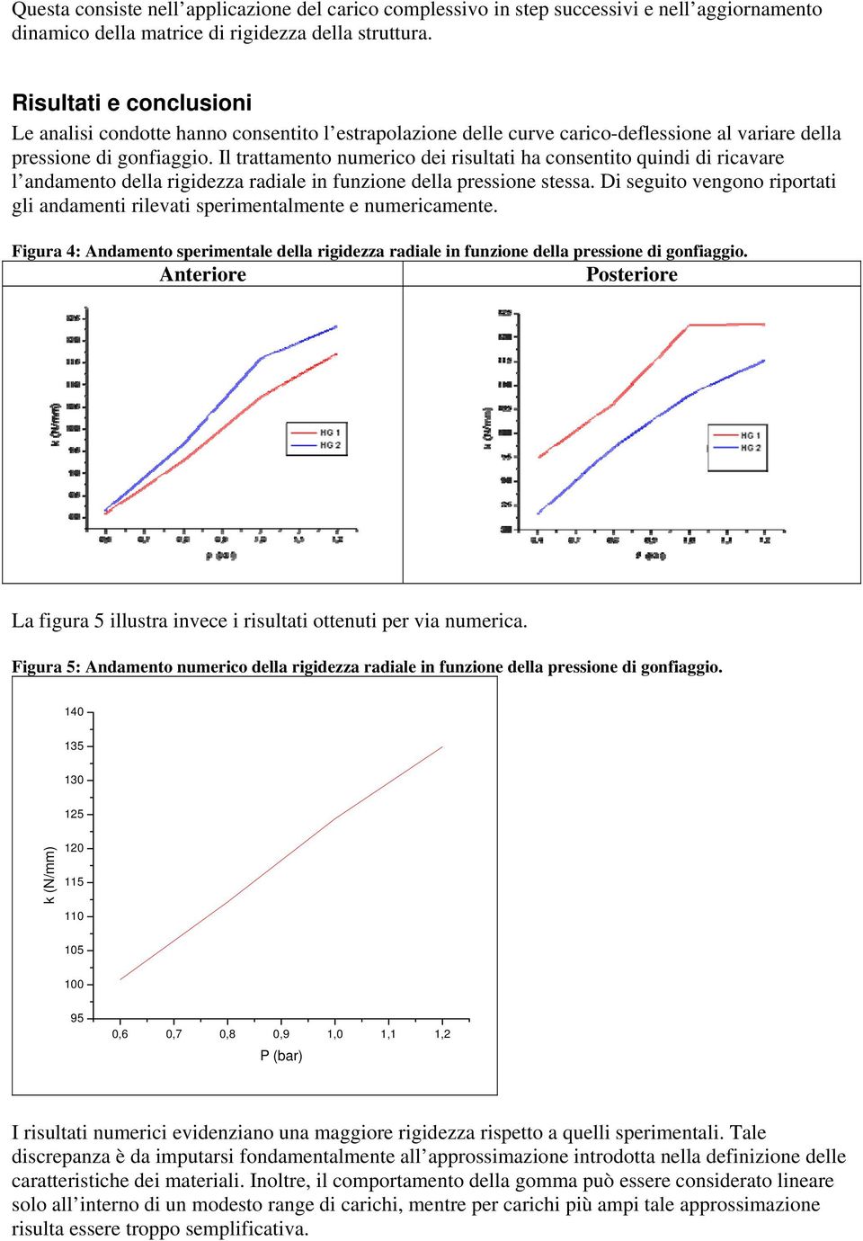 Il trattamento numerico dei risultati ha consentito quindi di ricavare l andamento della rigidezza radiale in funzione della pressione stessa.