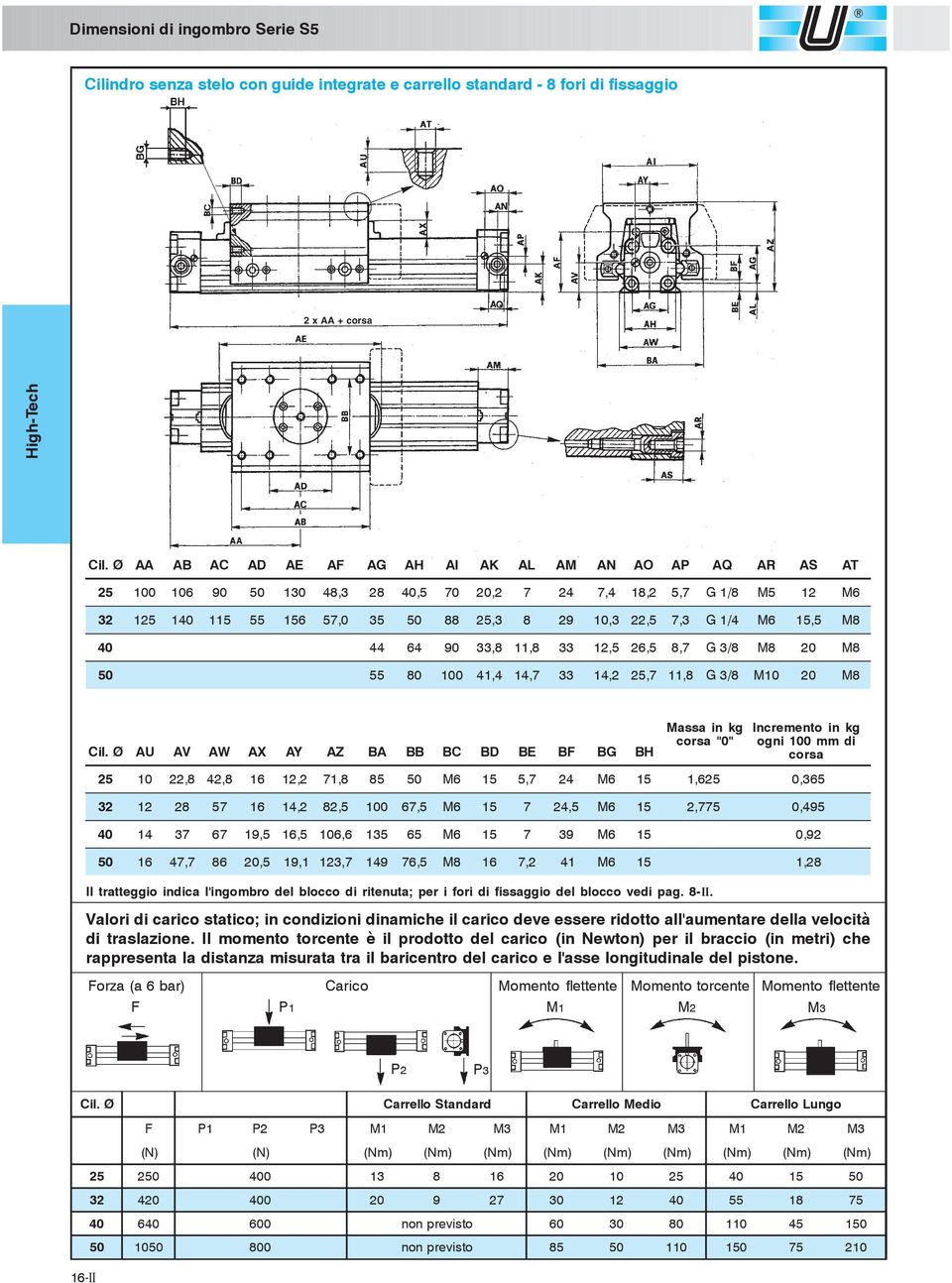 M8 AU AV AW AX AY AZ BA BB BC BD BE BF BG BH Massa in kg corsa "0" Incremento in kg ogni 0 mm di corsa 22, 8 42, 8, 2 71, 8 85 5, 7 24 1,6 0,365 28 57 14, 2 82, 5 0 67, 5 7 24, 5 2,775 0,495 14 37 67