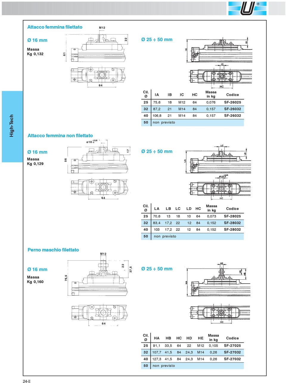 70,6 13 18 64 0,073 SF-2 83,4 17,2 22 84 0,2 SF-2 3 17,2 22 84 0,2 SF-2 non previsto Perno maschio filettato M mm 22 37,5 mm Massa Kg 0,0 76,5