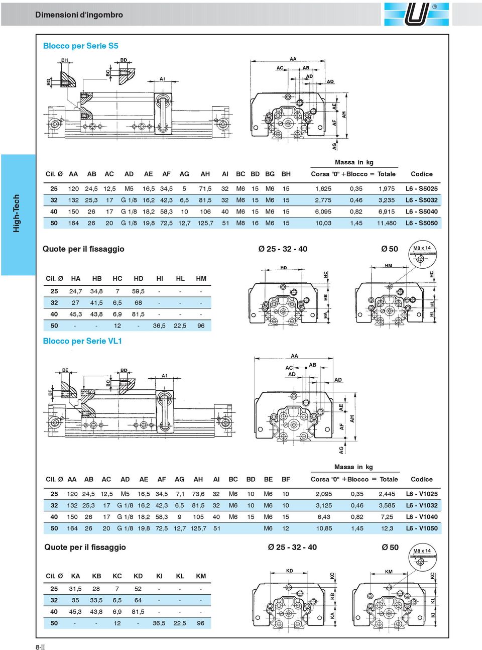 Serie VL1 HD HI HL HM 24, 7 34, 8 7 59, 5 - - - 27 41, 5 6, 5 68 - - - 45, 3 43, 8 6, 9 81, 5 - - - - - - 36, 5 22, 5 96 Massa in kg AA AB AC AD AE AF AG AH AI BC BD BE B F Corsa "0" + Blocco Totale