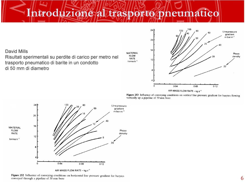 carico per metro nel trasporto pneumatico