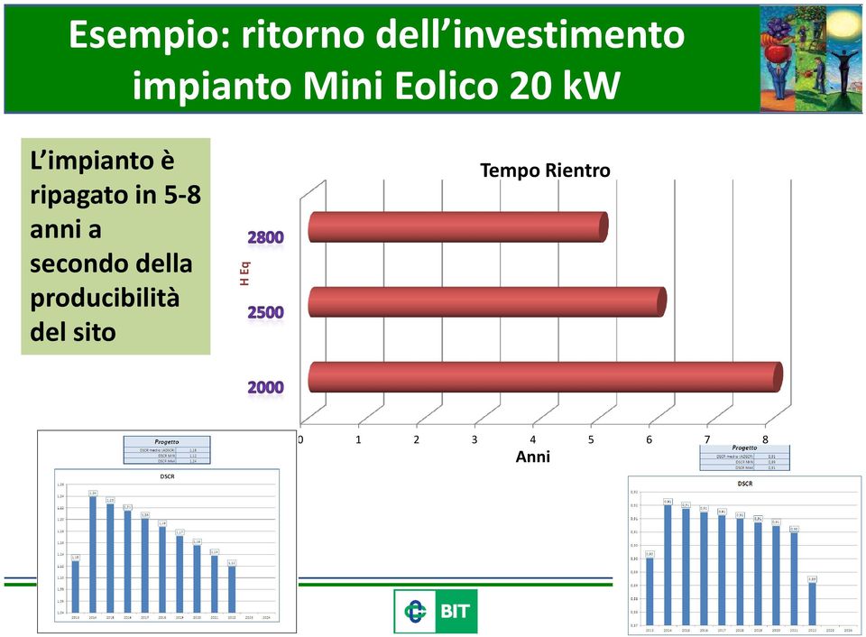 5-8 anni a secondo della producibilità del