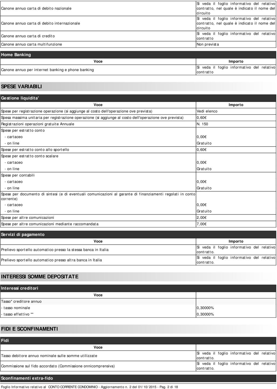 registrazione operazione (si aggiunge al costo dell'operazione ove prevista) Spesa massima unitaria per registrazione operazione (si aggiunge al costo dell'operazione ove prevista) 0,60 Vedi elenco