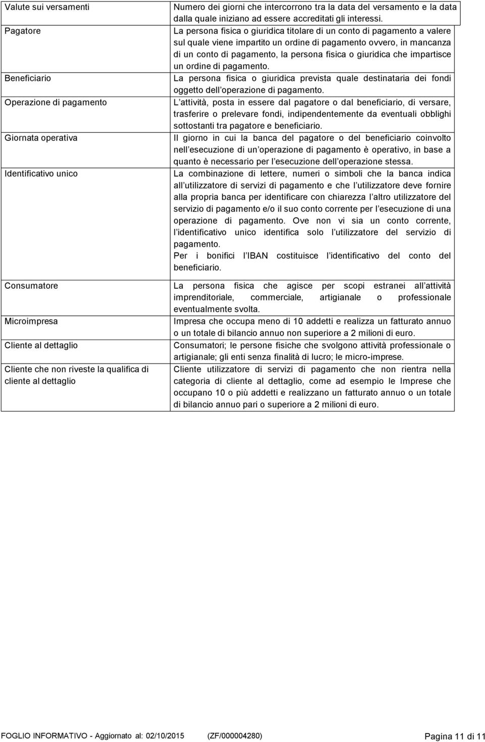 La persona fisica o giuridica titolare di un conto di pagamento a valere sul quale viene impartito un ordine di pagamento ovvero, in mancanza di un conto di pagamento, la persona fisica o giuridica