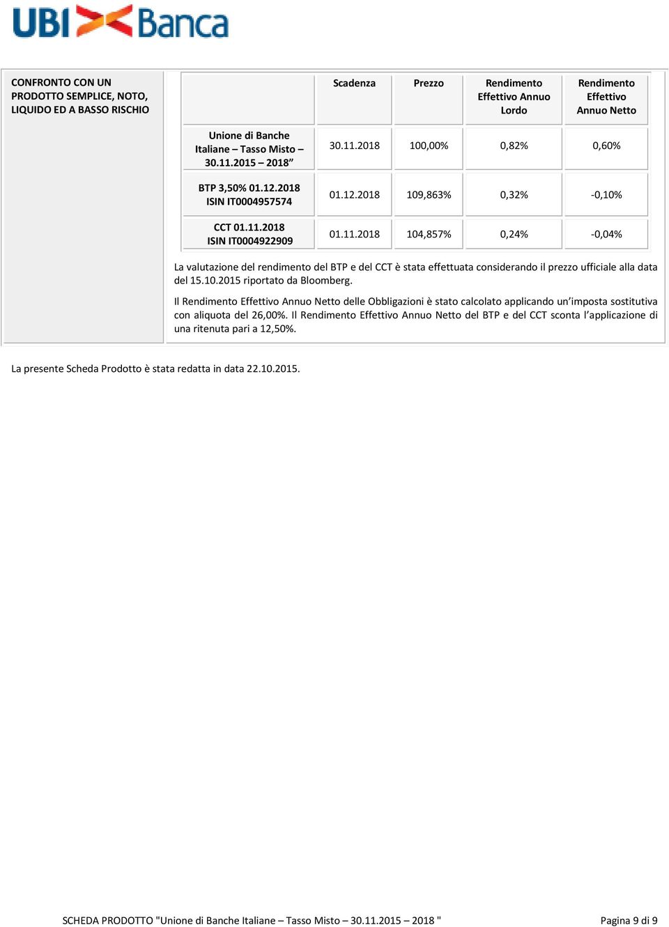 2018 ISIN IT0004922909 30.11.2018 100,00% 0,82% 0,60% 01.12.2018 109,863% 0,32% -0,10% 01.11.2018 104,857% 0,24% -0,04% La valutazione del rendimento del BTP e del CCT è stata effettuata considerando il prezzo ufficiale alla data del 15.