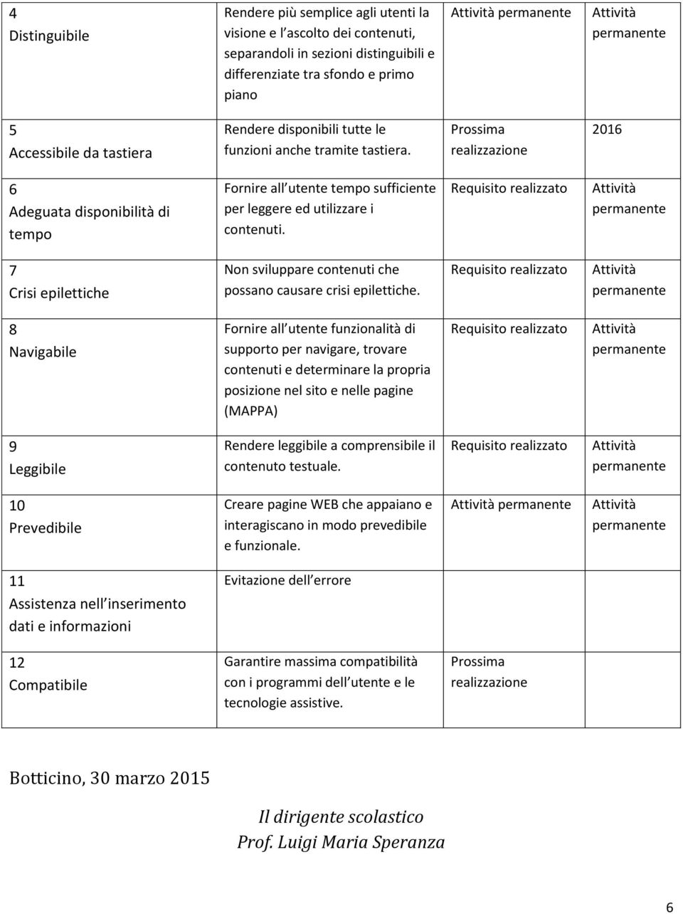 7 Crisi epilettiche Non sviluppare contenuti che possano causare crisi epilettiche.