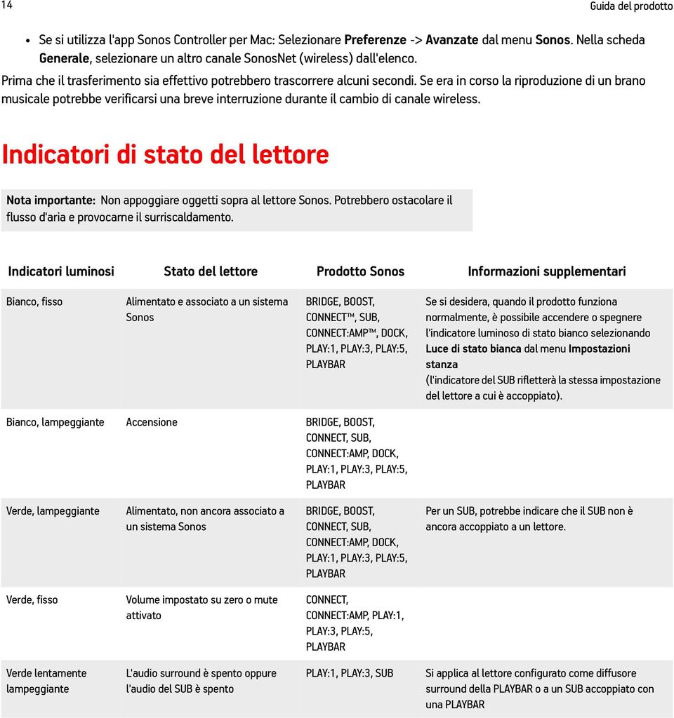 Se era in corso la riproduzione di un brano musicale potrebbe verificarsi una breve interruzione durante il cambio di canale wireless.