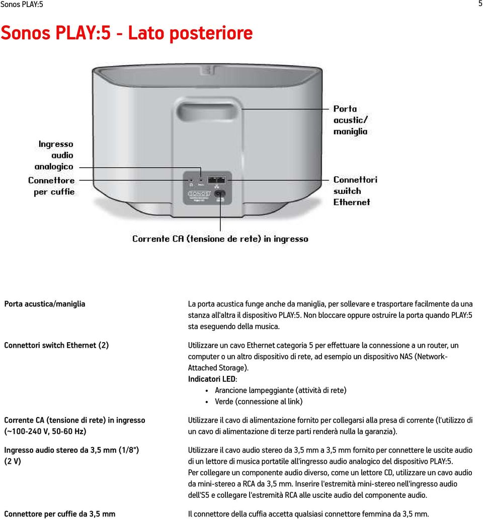 Non bloccare oppure ostruire la porta quando PLAY:5 sta eseguendo della musica.