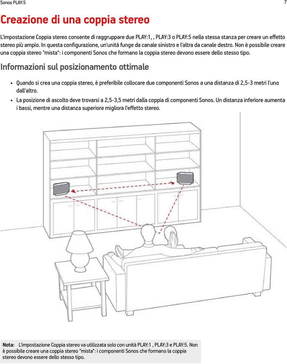 Non è possibile creare una coppia stereo "mista": i componenti Sonos che formano la coppia stereo devono essere dello stesso tipo.