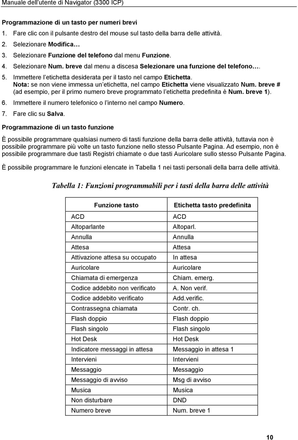 Immettere l etichetta desiderata per il tasto nel campo Etichetta. Nota: se non viene immessa un etichetta, nel campo Etichetta viene visualizzato Num.