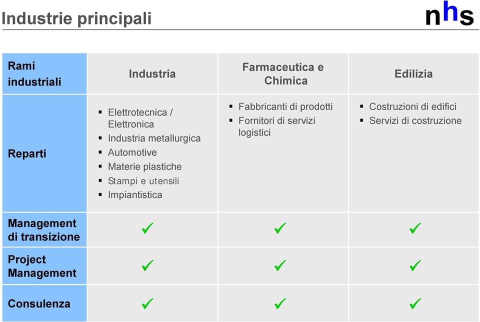 servizi logistici Costruzioni di edifici Servizi di costruzione Reparti Automotive