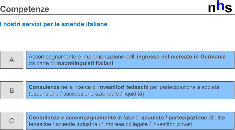 per partecipazione a società (espansione / successione aziendale / liquidità) C Consulenza e accompagnamento