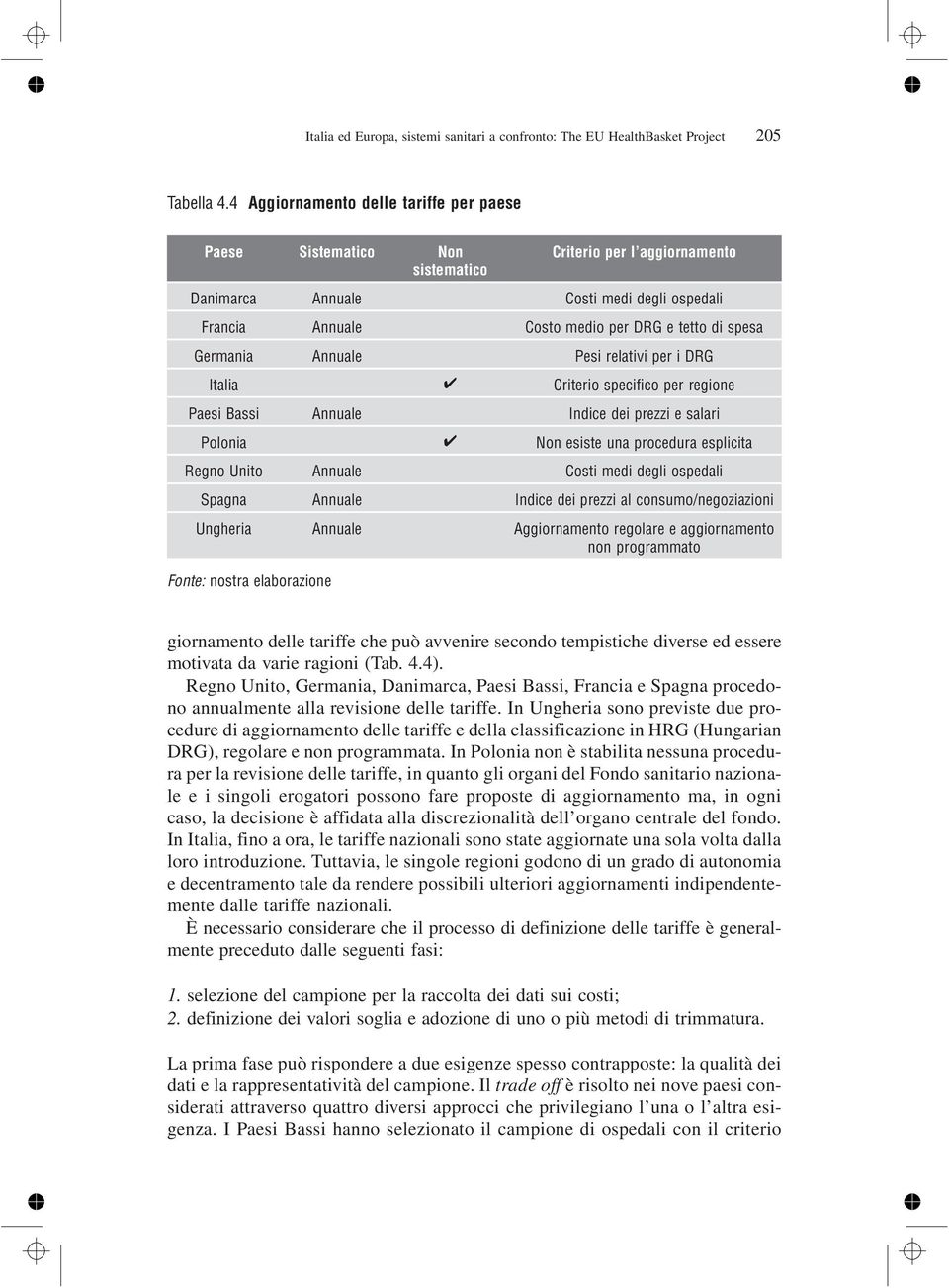 Germania Annuale Pesi relativi per i DRG Italia Criterio specifico per regione Paesi Bassi Annuale Indice dei prezzi e salari Polonia Non esiste una procedura esplicita Regno Unito Annuale Costi medi