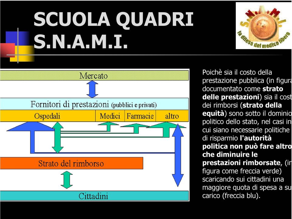 necessarie politiche di risparmio l'autorità politica non può fare altro che diminuire le prestazioni